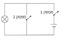 (בספר ארבע תמונות, היעזר במנחה)